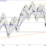 SMI: Pause ist wahrscheinlicher