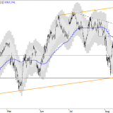 SMI: kurzfristige Grenze erreicht