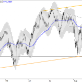 SMI: positive Vorzeichen