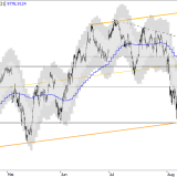SMI: nach Pause weiter aufwärts?