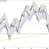 SMI: Geduld ist erforderlich