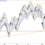 SMI: Kommt der Ausbruch endlich?