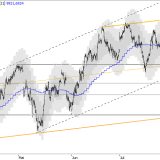 SMI: Kurzer Zwischenstopp, dann Schwäche