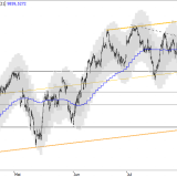 SMI: Untere Grenzen werden getestet