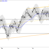 SMI: Erholungspotenzial vorerst ausgeschöpft