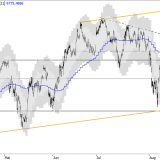 SMI: Gewinnmitnahmen kommen nicht unerwartet