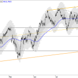 SMI: Untere Kursziele im Visier