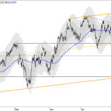 SMI: Luft nach oben wird dünner