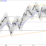 SMI: Mehr als 10'000 vorerst schwierig