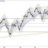 SMI: Südliches Kursziel fast erreicht