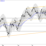 SMI: Keine hohen Ansprüche stellen