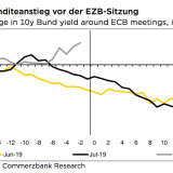 Die monetäre Bazooka hat ausgedient.