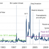 Aufgepasst auf die neuen Risiken.