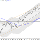 Dax: Trend bleibt positiv