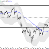 Dax: Es wird bessere Kaufzeitpunkte geben
