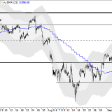 Dax: Sind 12'650 überhaupt erreichbar?
