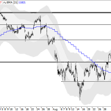 Dax: positiv, aber leicht überhitzt