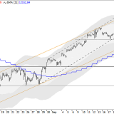Dax: Tempo wird realistischer