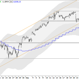 Dax: kurzfristig auf der Kippe