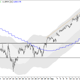Dax: nur verhaltene Verkäufe