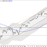 Dax: neue Jahreshochs doch schon früher?