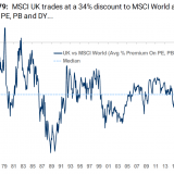 Britische Aktien im Bewertungstief.