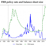 Hundert Jahre Geldpolitik auf einen Blick.