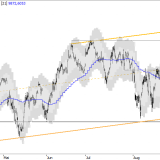 SMI: Naturgesetze beginnen sich auszuwirken