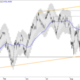SMI: 10'100 wieder in Reichweite