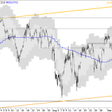 SMI: Maximalziel vorerst erreicht