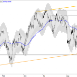 SMI: Leichter Optimismus ist gerechtfertigt