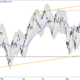 SMI: 10'200 bleiben vorläufiges Maximum