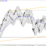 SMI: stark, aber beschränkt