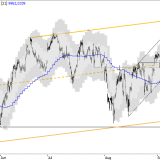 SMI: im Idealfall leicht über 10'200