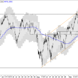 SMI: Ausbruch abwarten