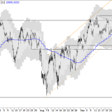SMI: nächste Kaufwelle?
