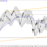 SMI: Pause, dann 10'200