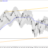 SMI: nichts überstürzen