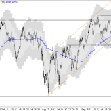 SMI: Korrektur vorerst abgewendet