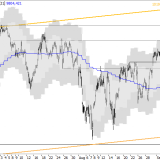SMI: mit Geduld weiter aufwärts