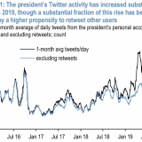 Trumps Twitter-Salven.
