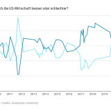 Warnsignal für Trump.