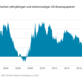 Ist (wieder) alles gut?