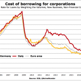 Wie die EZB die Depression in Italien beendet hat.