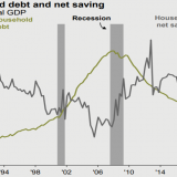 Ein Hoch auf die Haushalte.