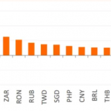 Die Profiteure der Brexit-Entspannung. 