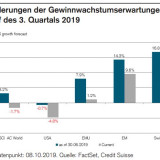 Gesunkene Erwartungen.
