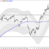 Dax: Um 13'000 wird der Spielraum weniger