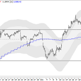 Dax: verlangsamt, aber nicht umgedreht