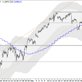 Dax: Kommt ein neuer Trendwechsel?